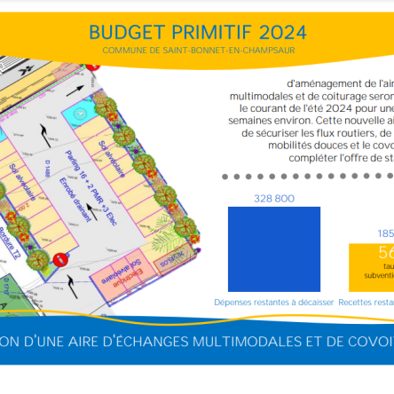 Budget primitif p3