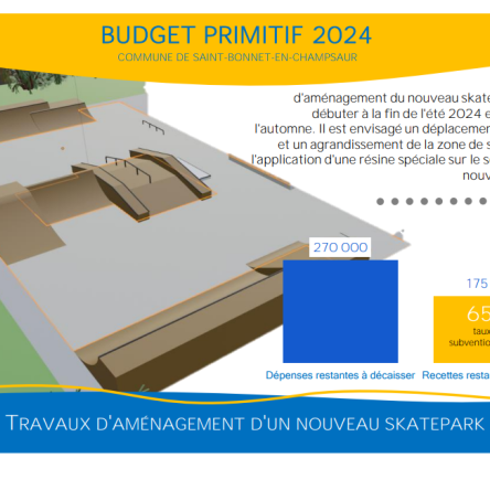 Budget primitif p4