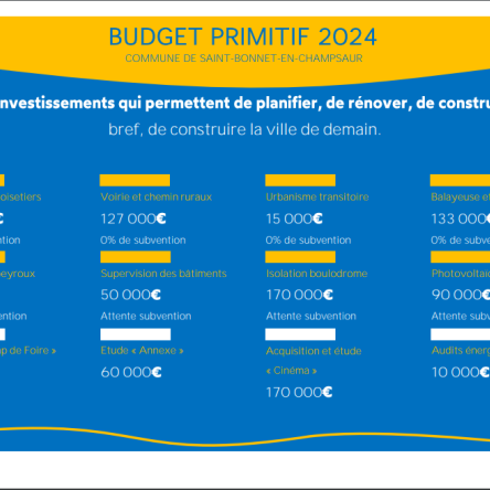Budget primitif p5